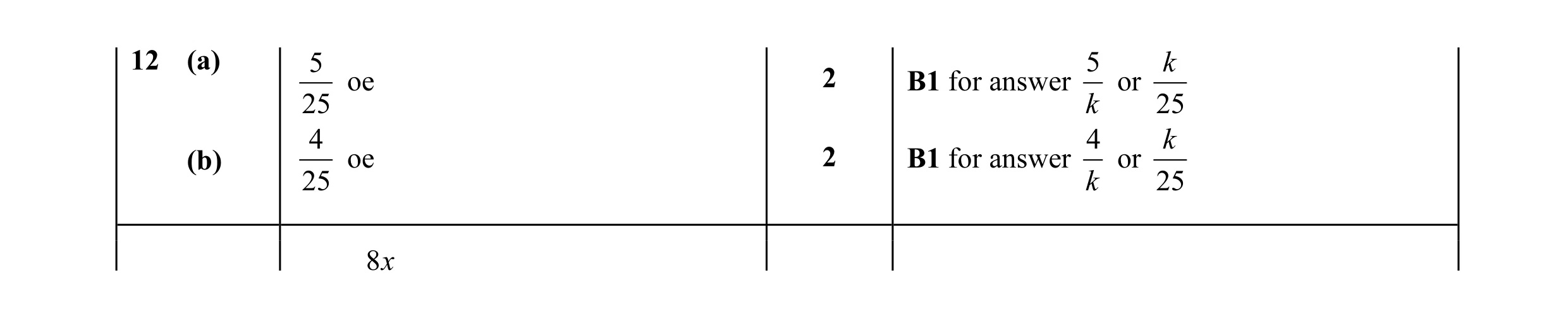 Mark scheme for question 8
