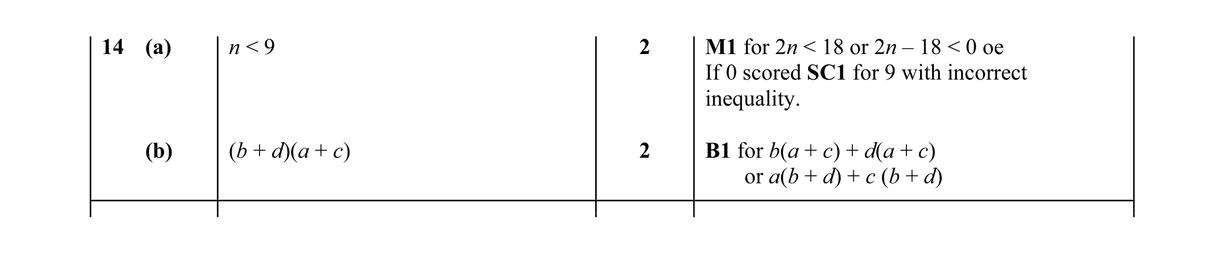 Mark scheme for question 42