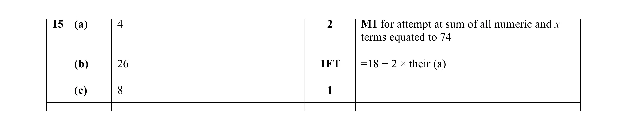 Mark scheme for question 13