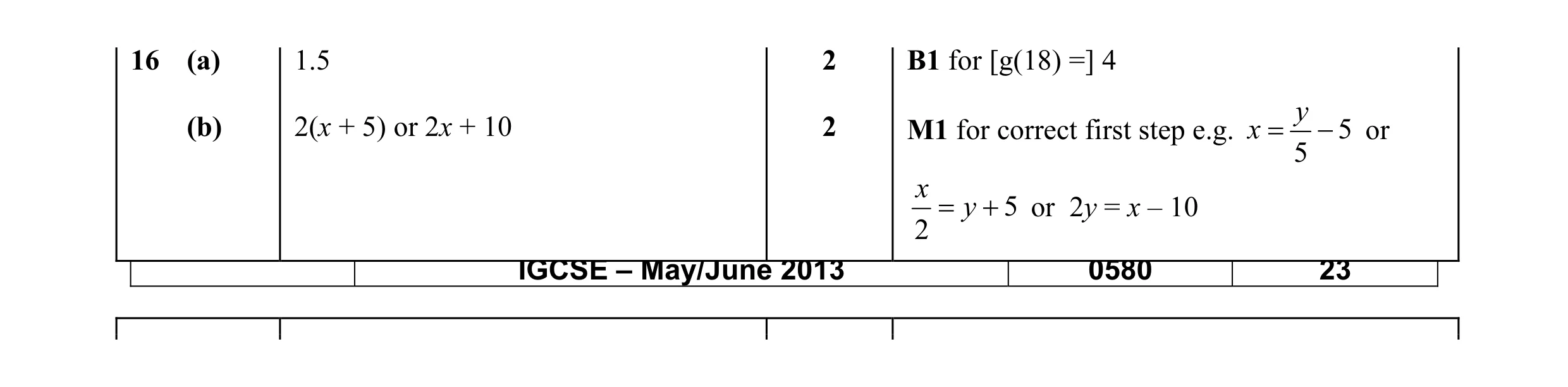 Mark scheme for question 11