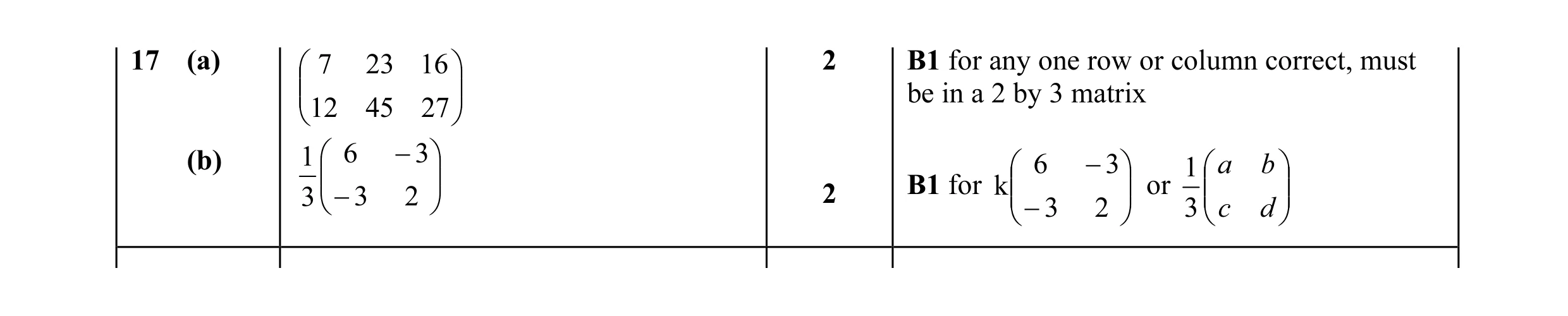 Mark scheme for question 5