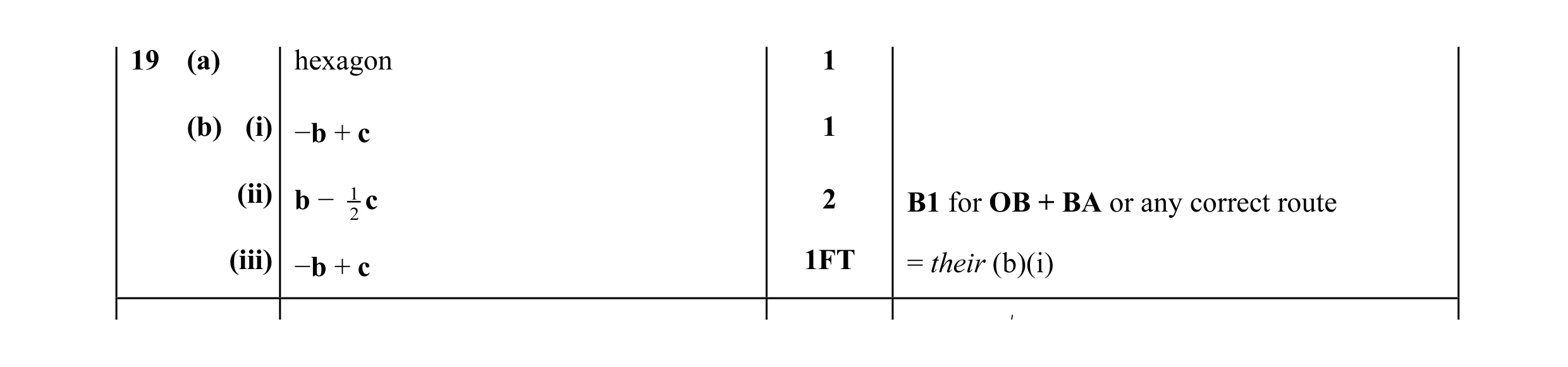 Mark scheme for question 20