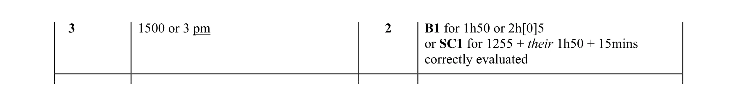Mark scheme for question 13