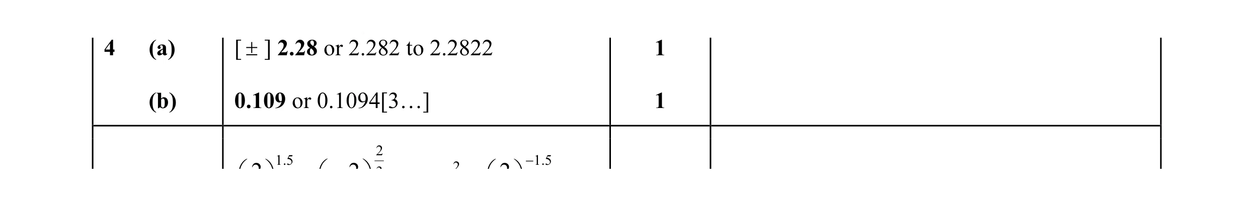 Mark scheme for question 8