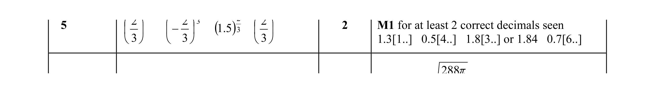 Mark scheme for question 9