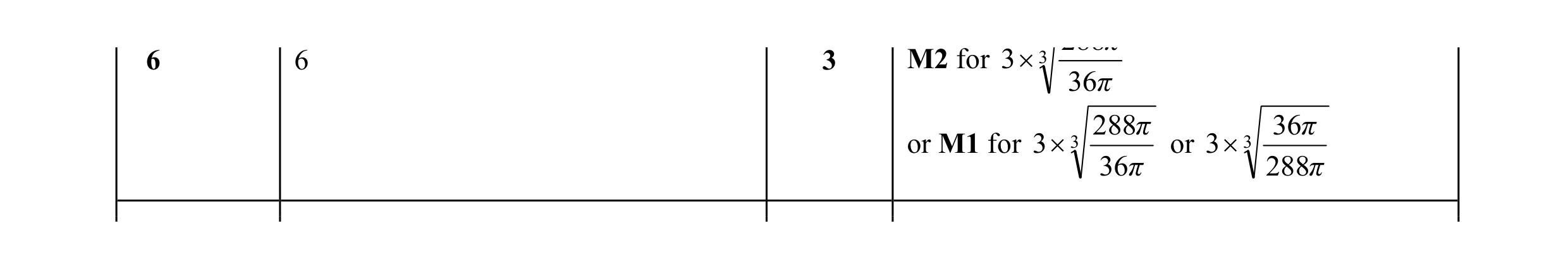 Mark scheme for question 2