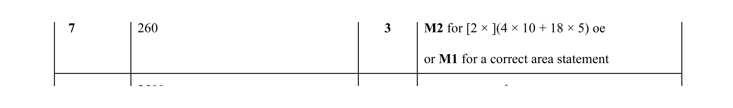 Mark scheme for question 22