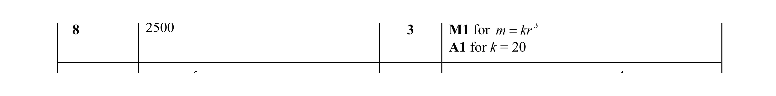 Mark scheme for question 35
