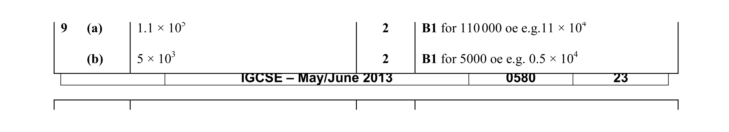 Mark scheme for question 9