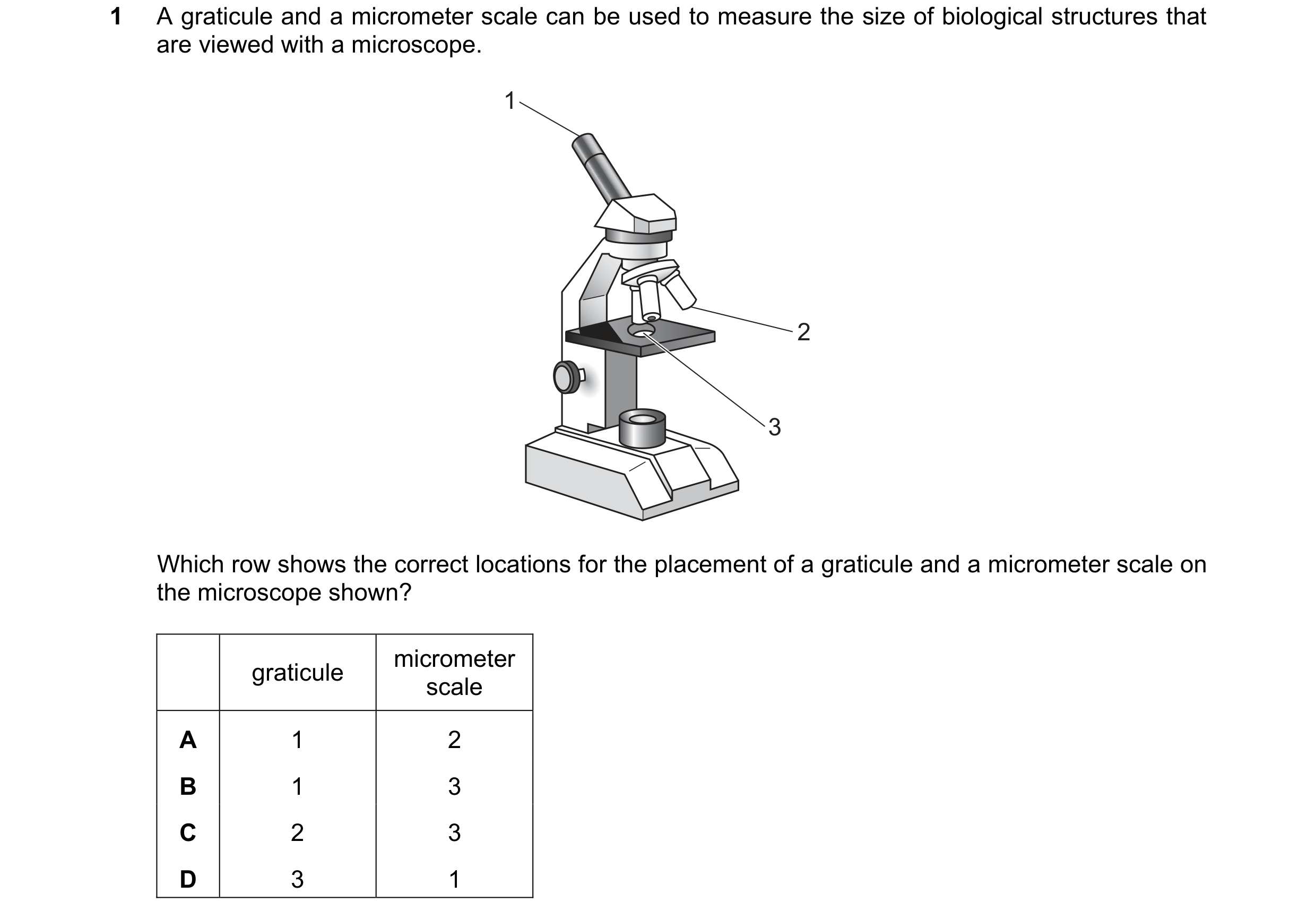 Question 169: A graticule and a micrometer scale can be used to measure the size of biological structures that are viewed with a microscope. 1 2 3 Which …