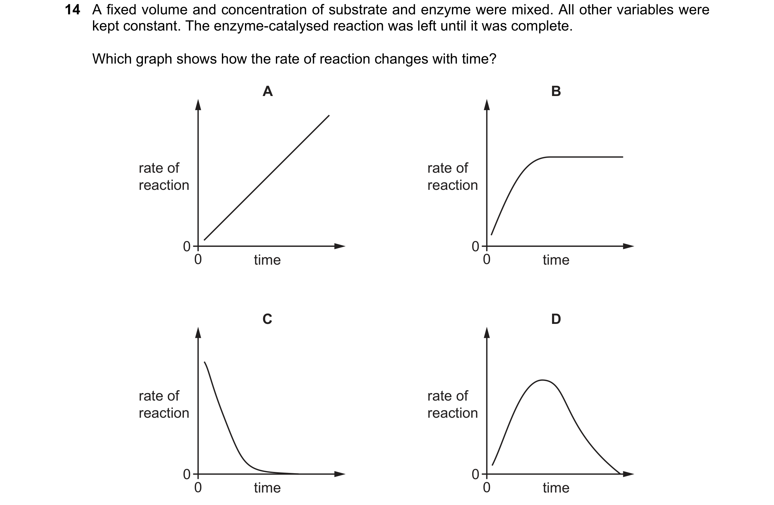 Question 145: A fixed volume and concentration of substrate and enzyme were mixed. All other variables were kept constant. The enzyme-catalysed reaction …