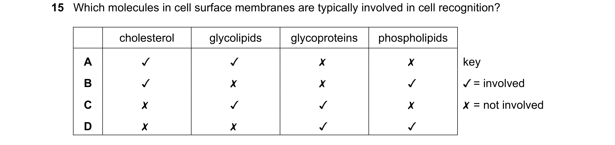 Question 125: Which molecules in cell surface membranes are typically involved in cell recognition?
cholesterol glycolipids glycoproteins | phospholipid…
