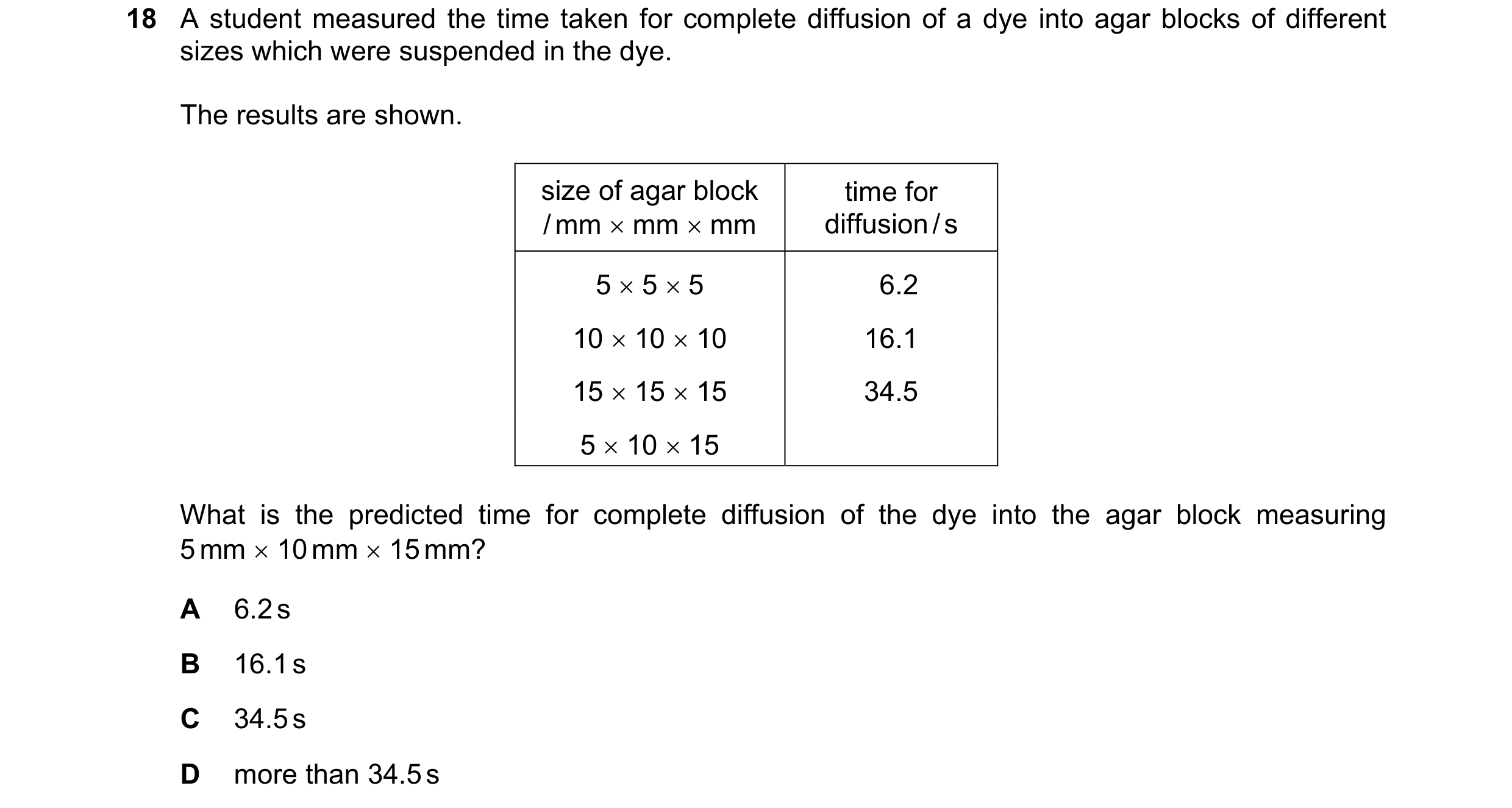 Question 214: A student measured the time taken for complete diffusion of a dye into agar blocks of different sizes which were suspended in the dye. The …