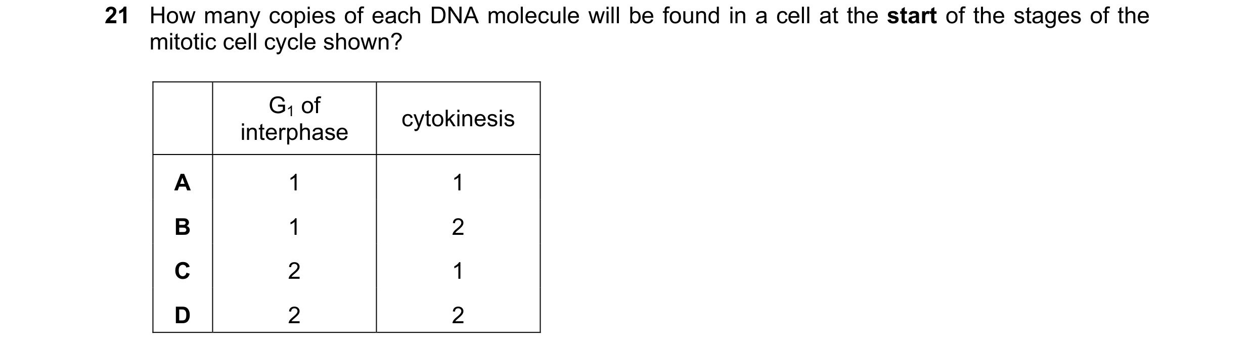 Question 162: How many copies of each DNA molecule will be found in a cell at the start of the stages of the mitotic cell cycle shown? G1 of cytokinesis …