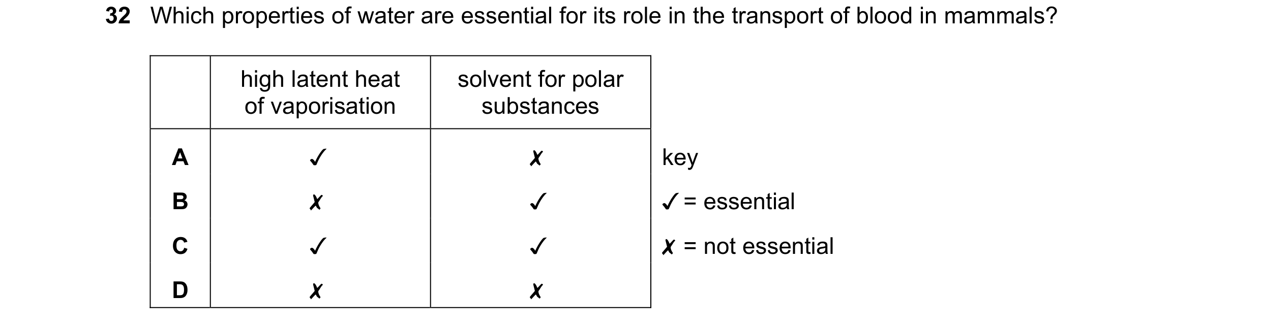 Question 138: Which properties of water are essential for its role in the transport of blood in mammals?

high latent heat solvent for polar
of vaporisat…
