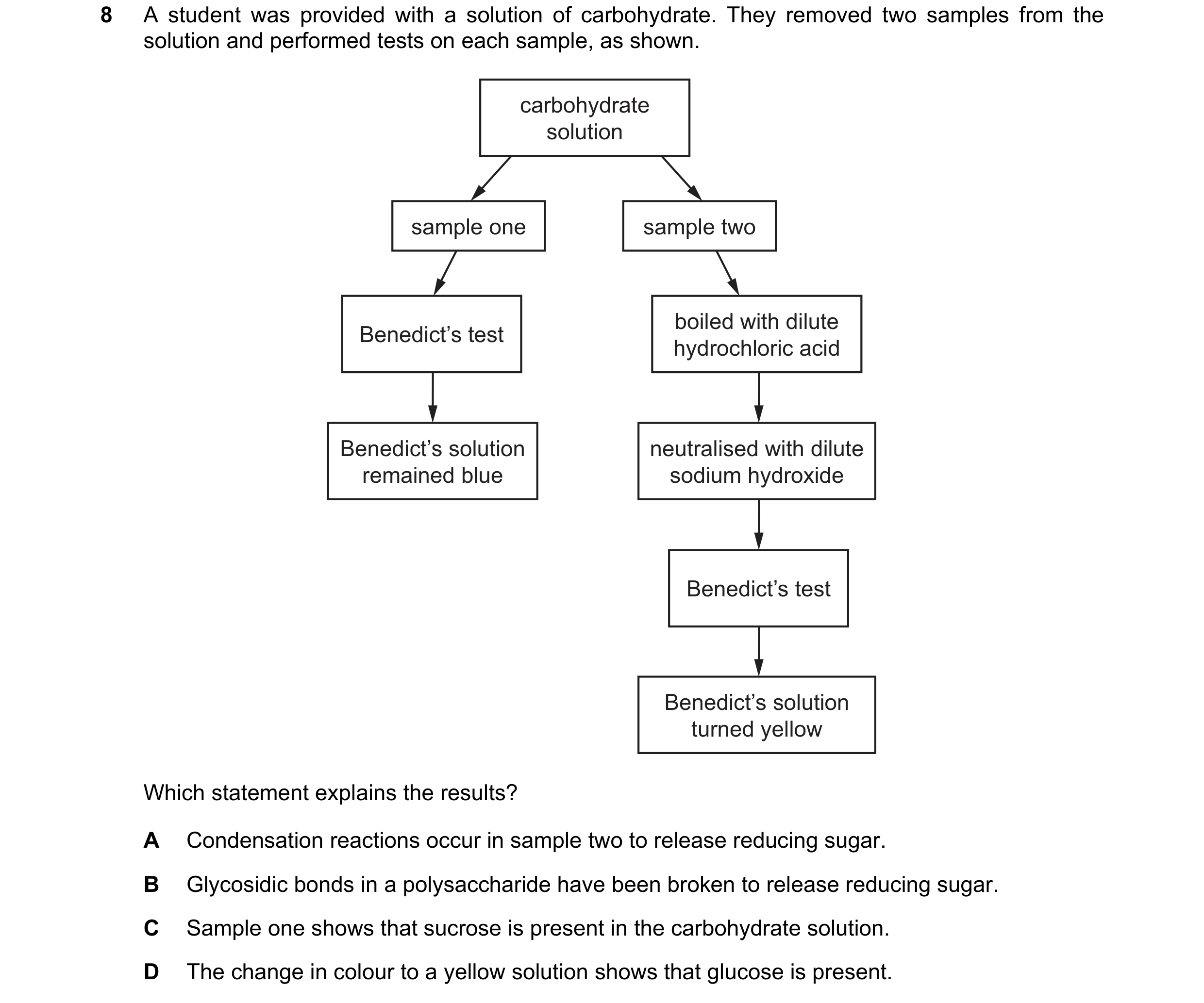 Question 87: A student was provided with a solution of carbohydrate. They removed two samples from the solution and performed tests on each sample, as s…