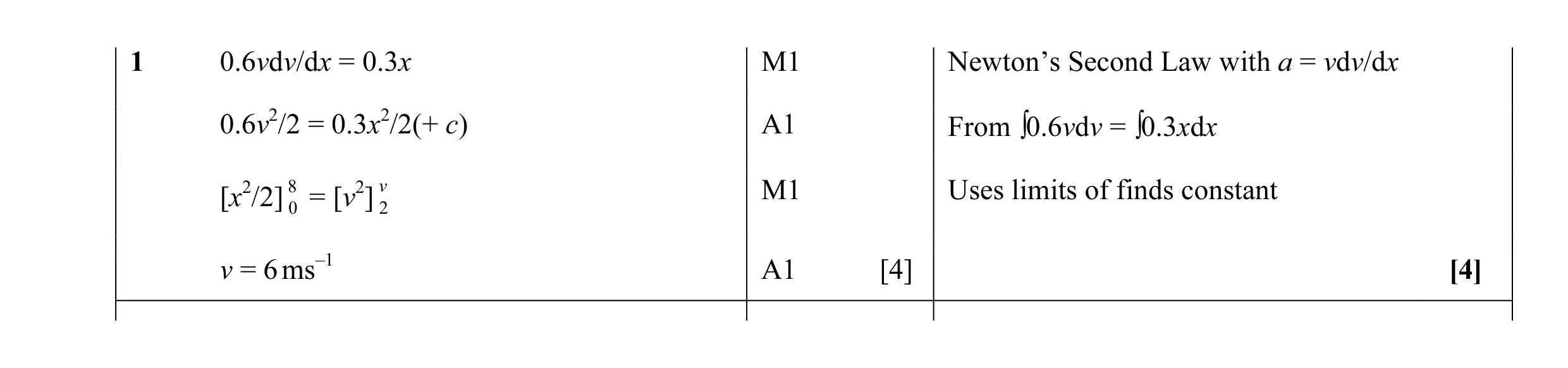 Mark scheme for question 60