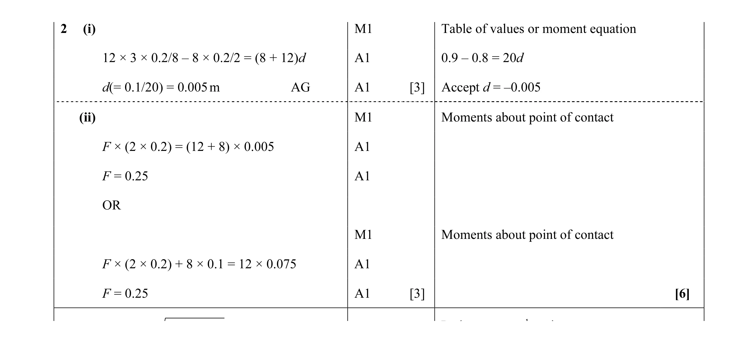 Mark scheme for question 72