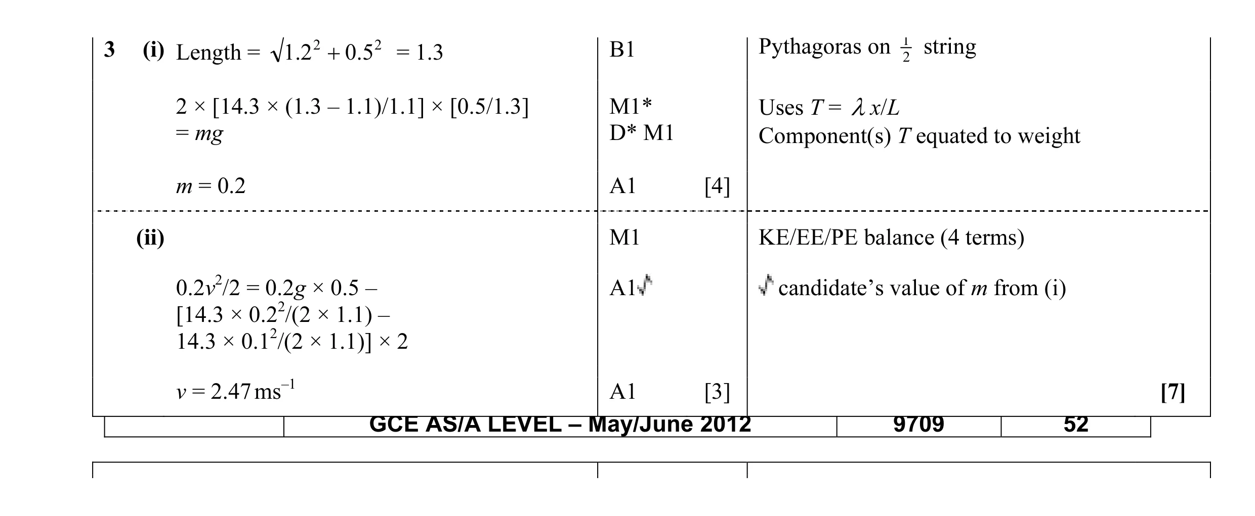 Mark scheme for question 73