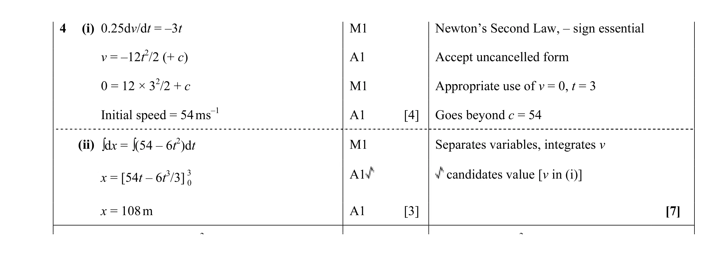 Mark scheme for question 61