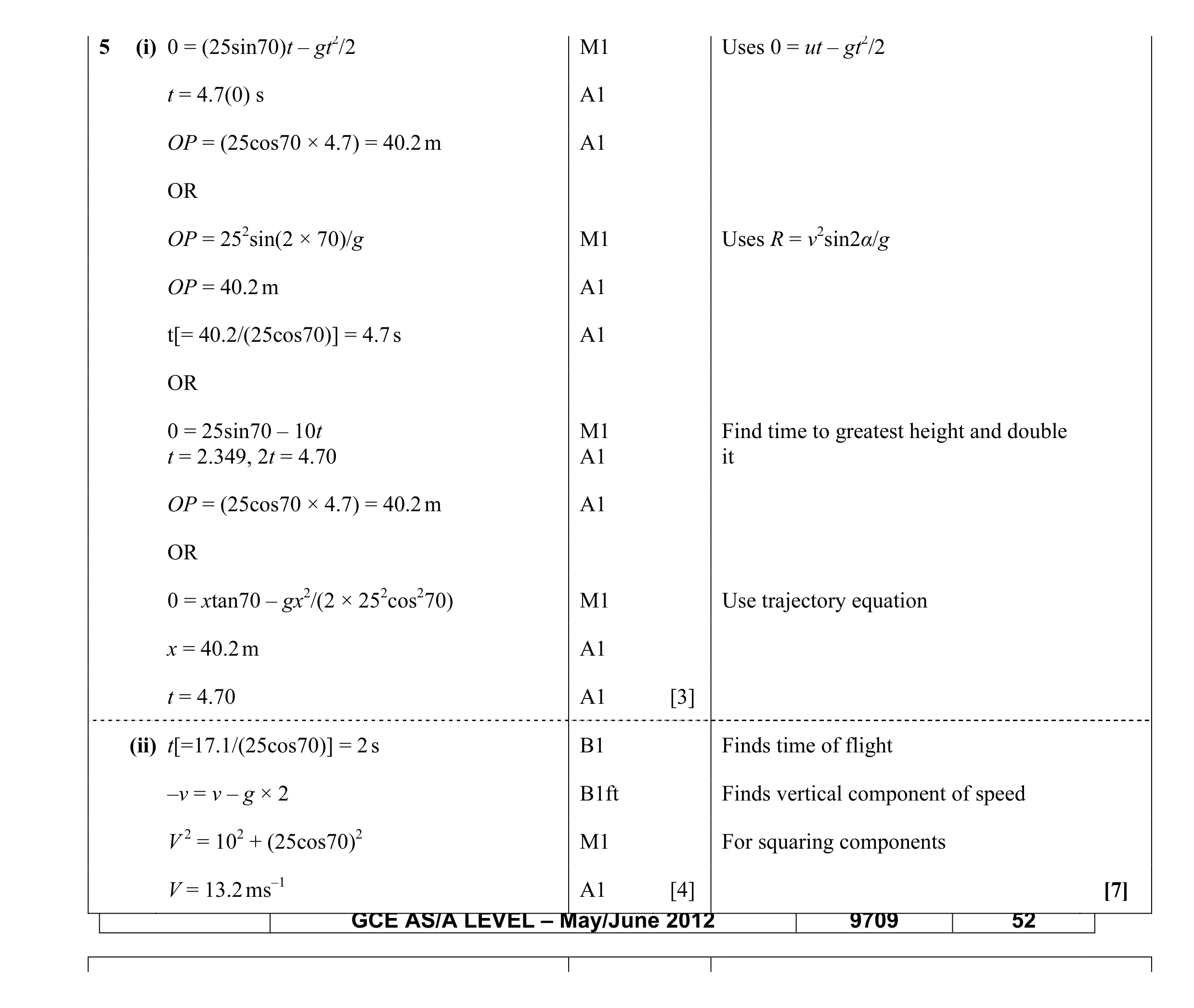 Mark scheme for question 62