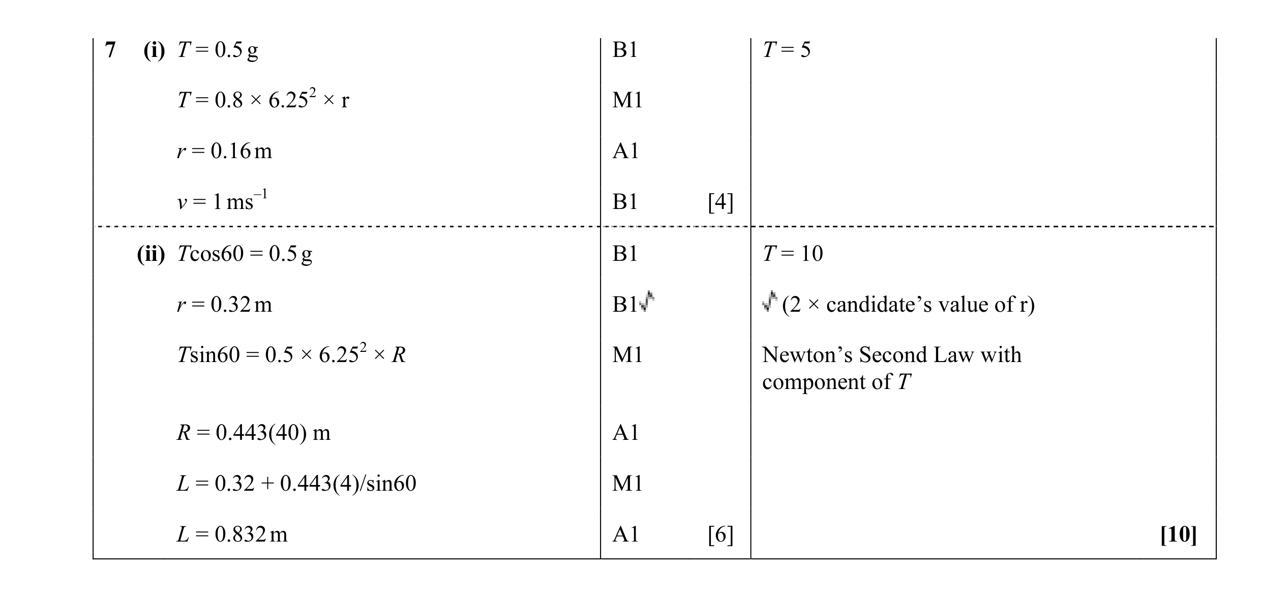 Mark scheme for question 12