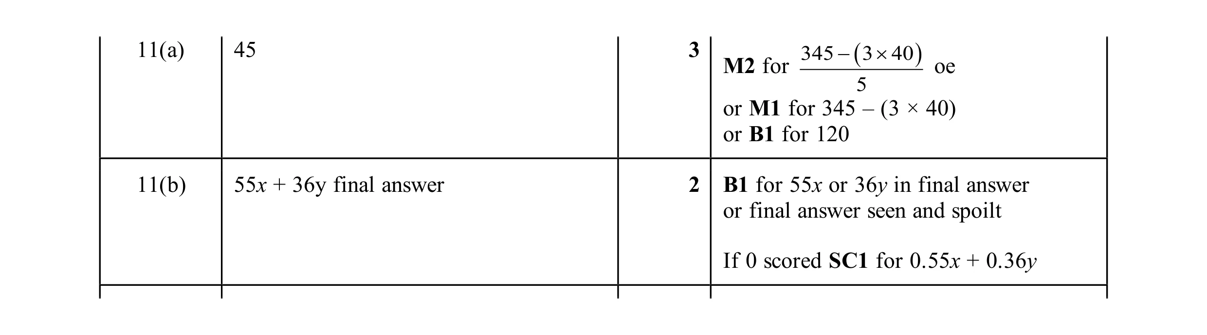 Mark scheme for question 33