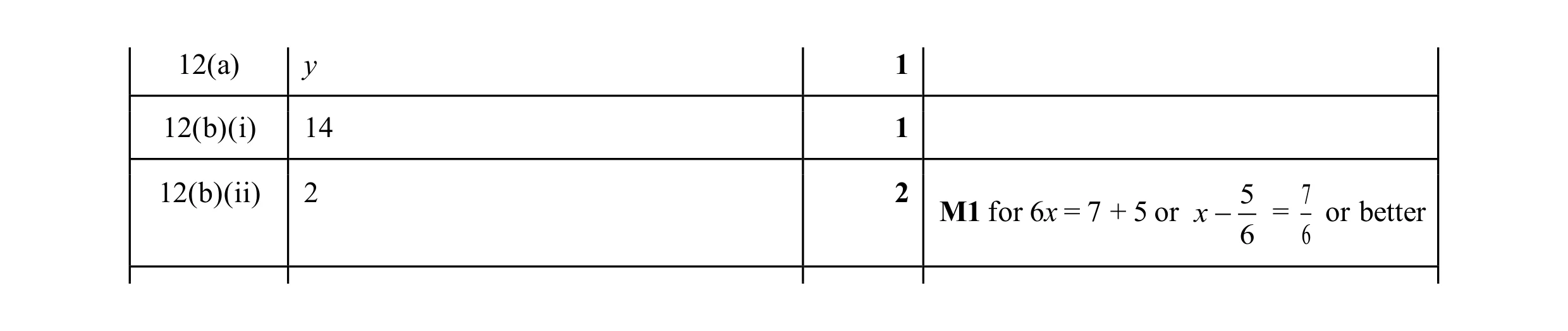 Mark scheme for question 125