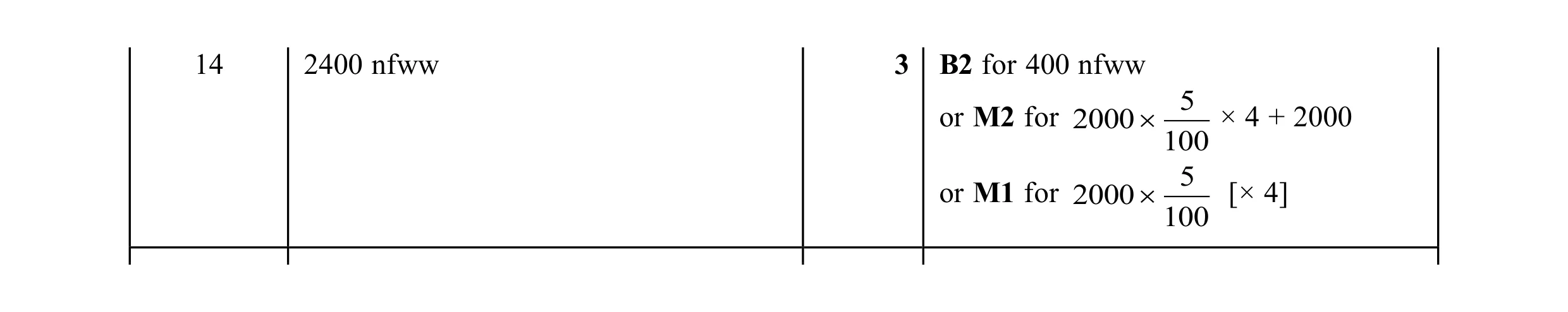 Mark scheme for question 97