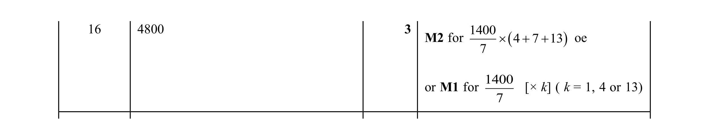 Mark scheme for question 134