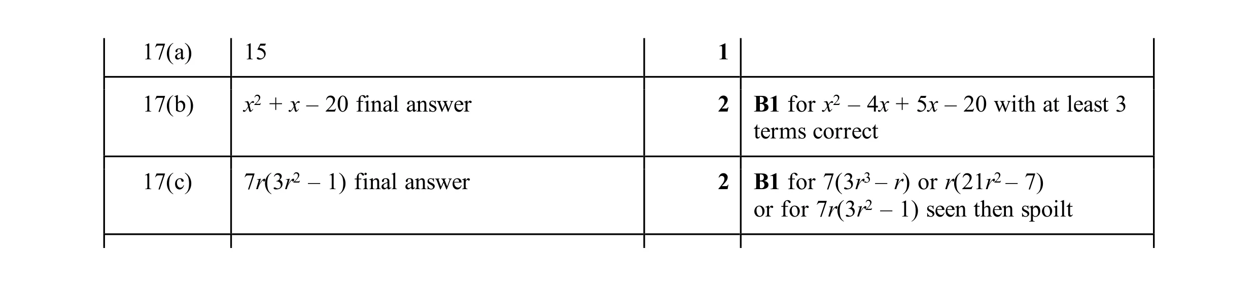 Mark scheme for question 58
