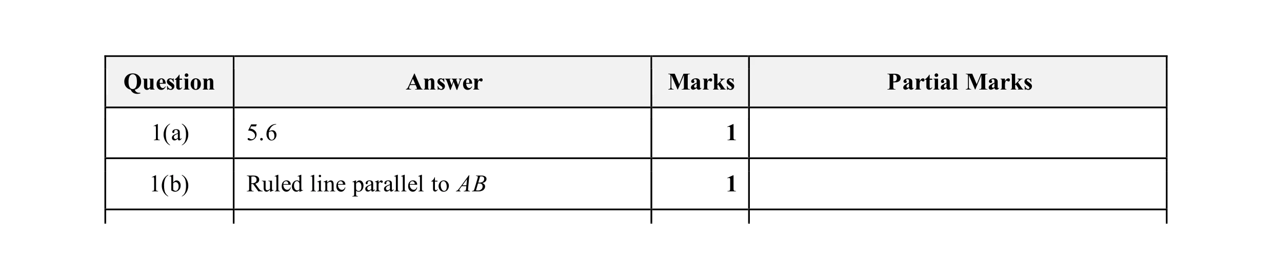 Mark scheme for question 46