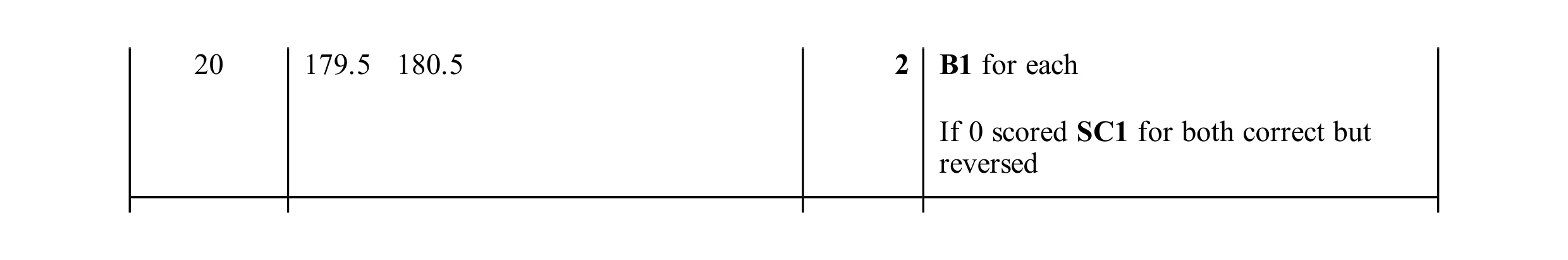 Mark scheme for question 115