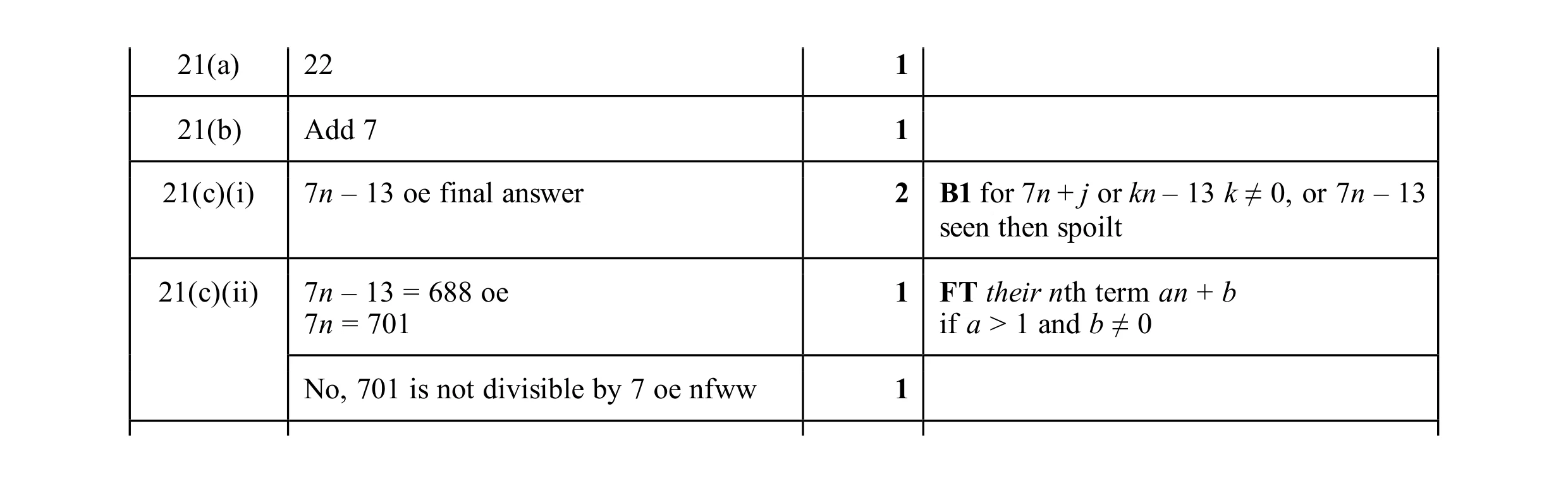Mark scheme for question 50