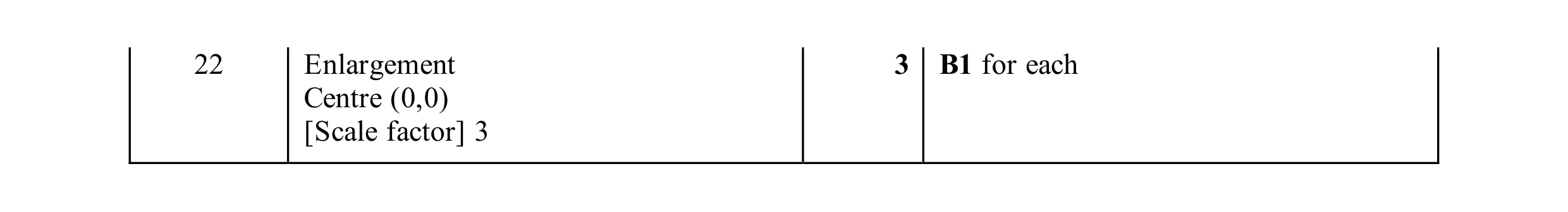 Mark scheme for question 24