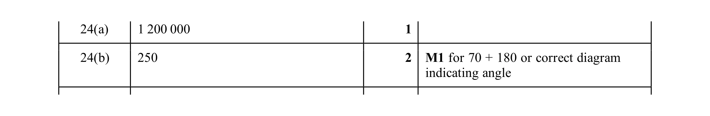 Mark scheme for question 142