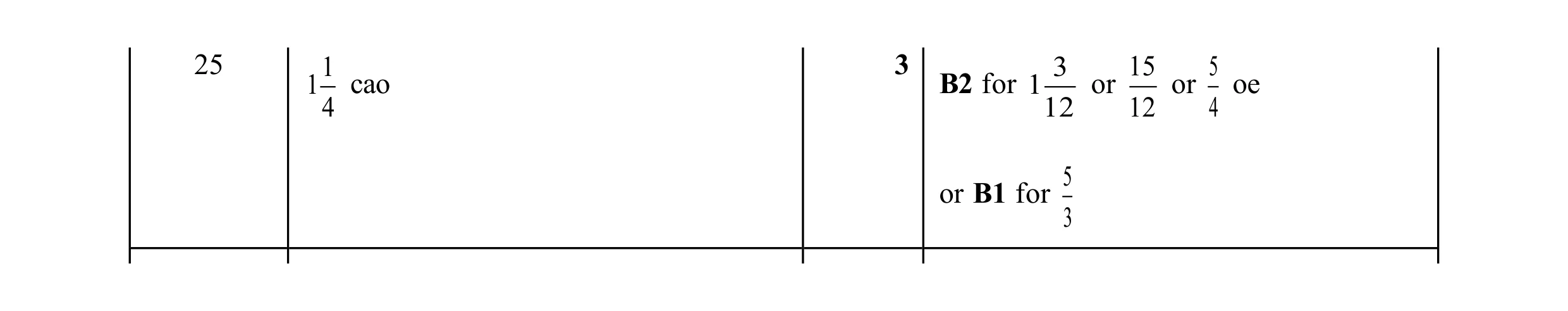 Mark scheme for question 173