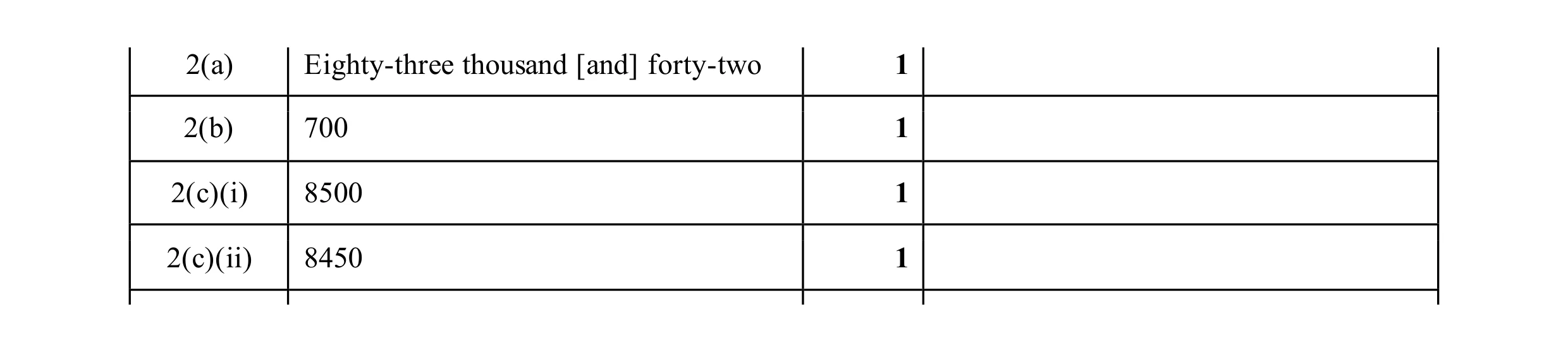 Mark scheme for question 168