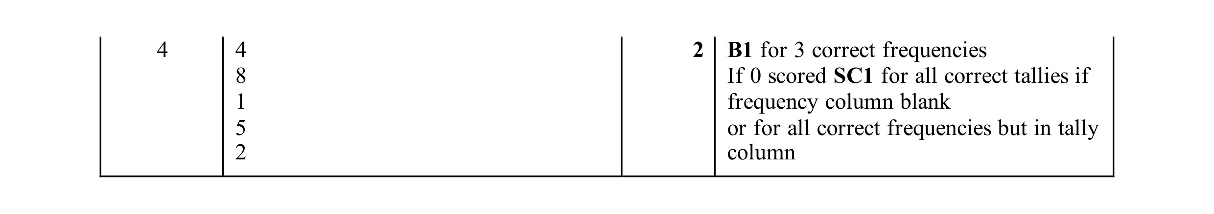 Mark scheme for question 19