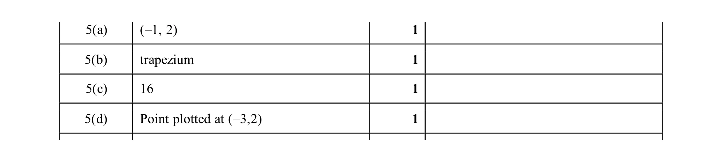Mark scheme for question 43