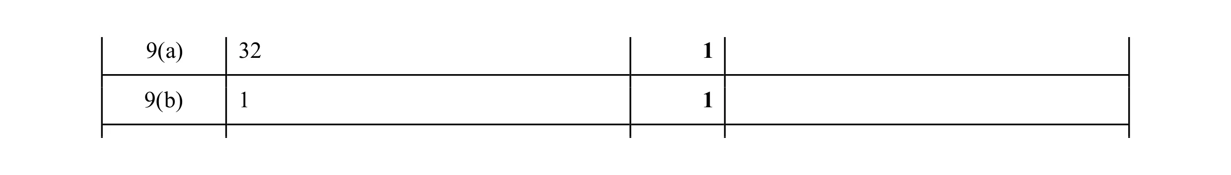 Mark scheme for question 74