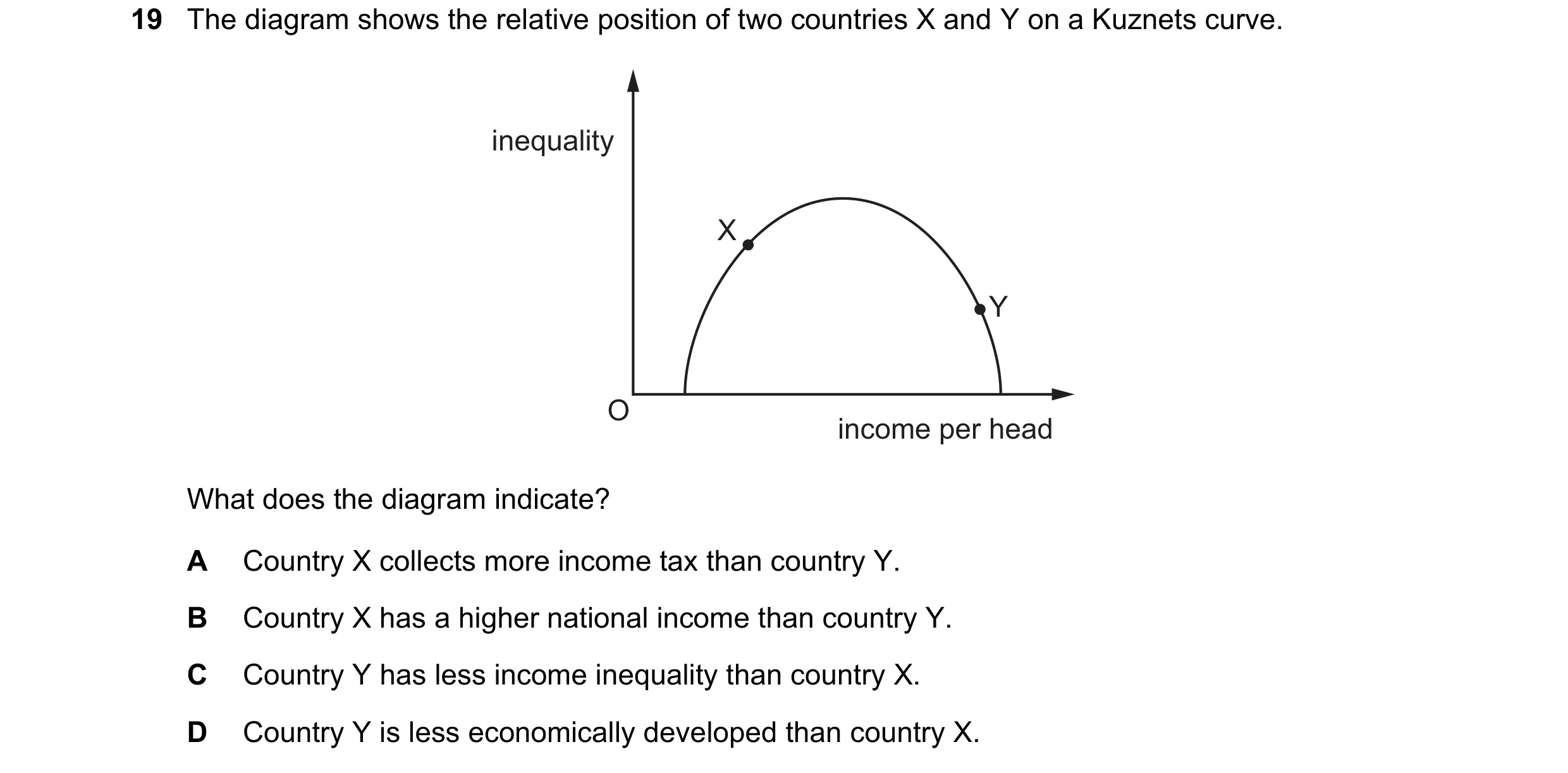 Question 65: The diagram shows the relative position of two countries X and Y on a Kuznets curve. inequality X Y O income per head What does the diagram…