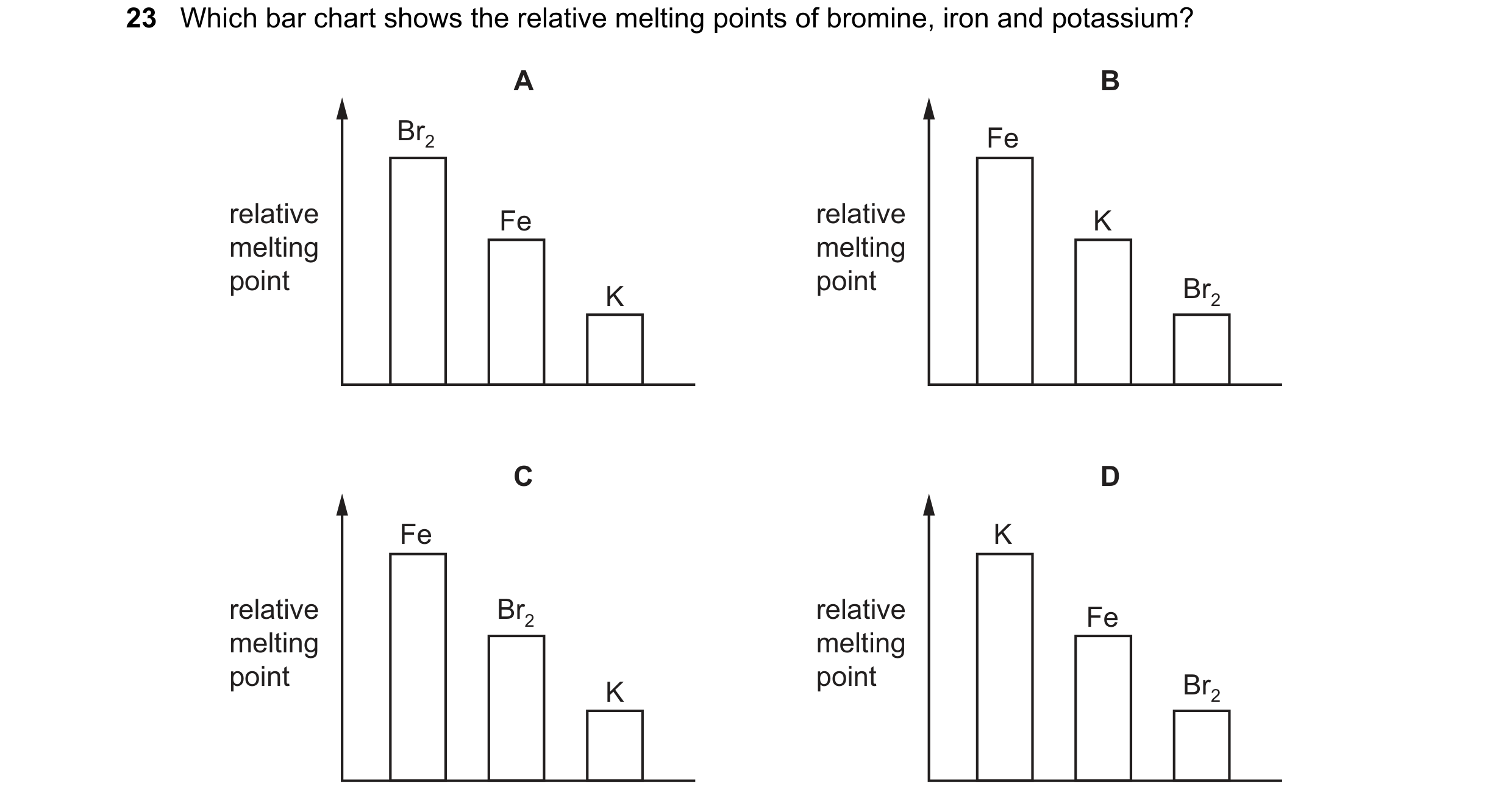 Question 18: Which bar chart shows the relative melting points of bromine, iron and potassium? A B Br2 Fe relative Fe relative K melting melting point p…