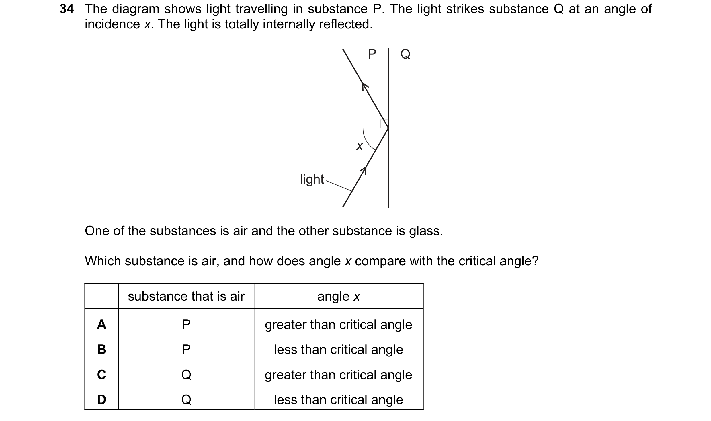 Question 67: The diagram shows light travelling in substance P. The light strikes substance Q at an angle of incidence x. The light is totally internall…