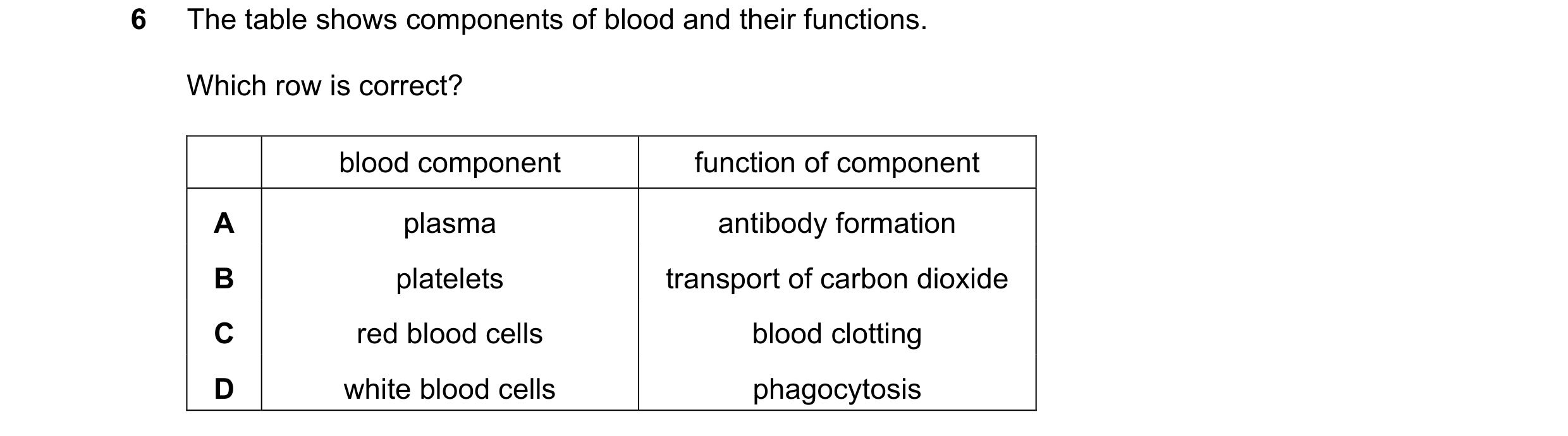 Question 7: The table shows components of blood and their functions. Which row is correct? blood component function of component A plasma antibody form…