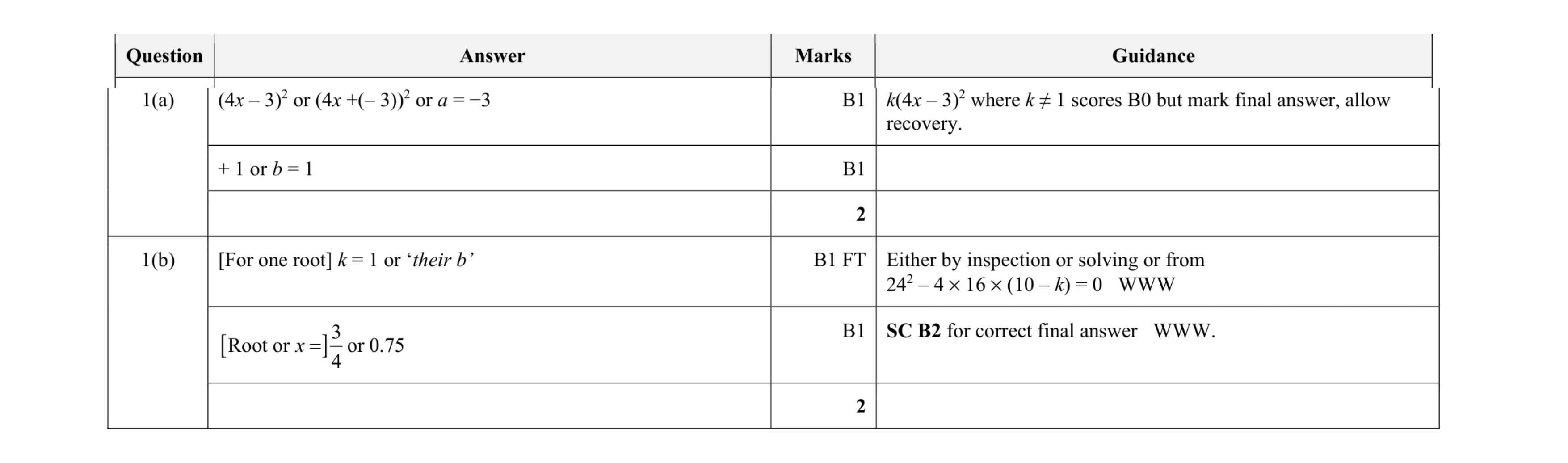 Mark scheme for question 47
