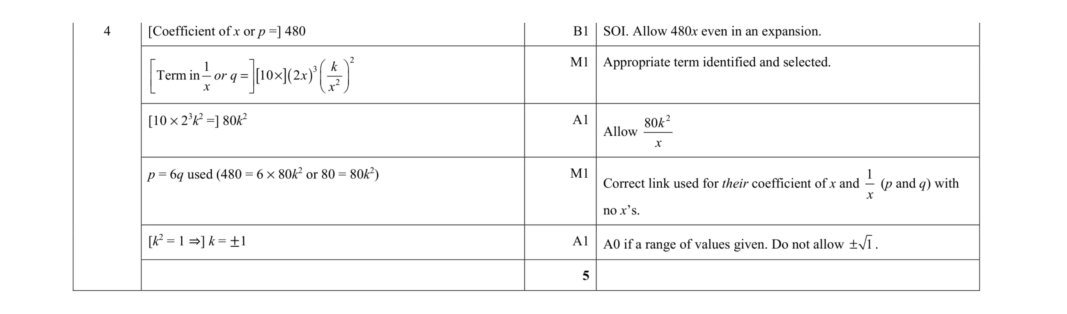 Mark scheme for question 79