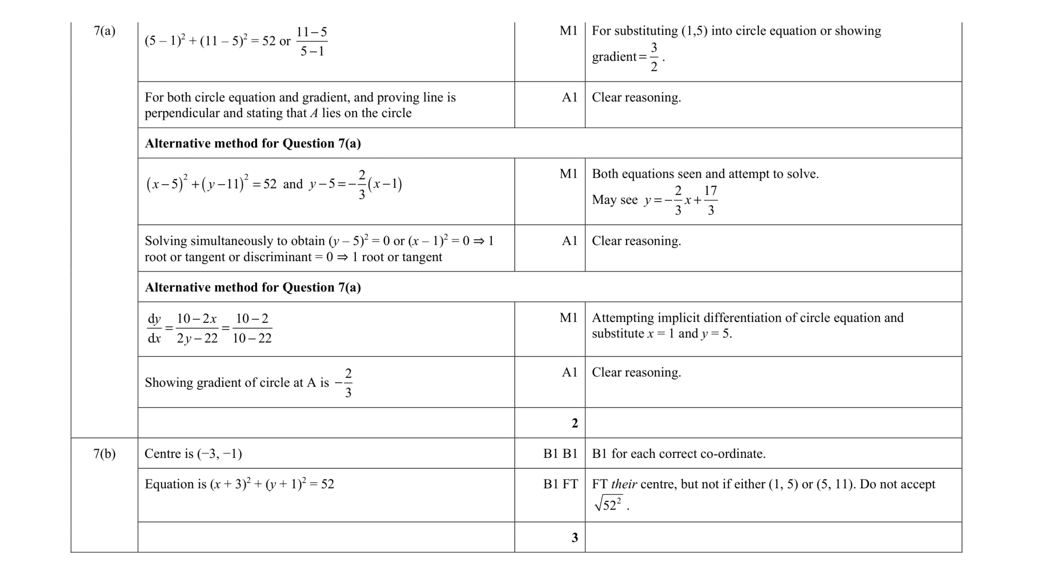Mark scheme for question 72