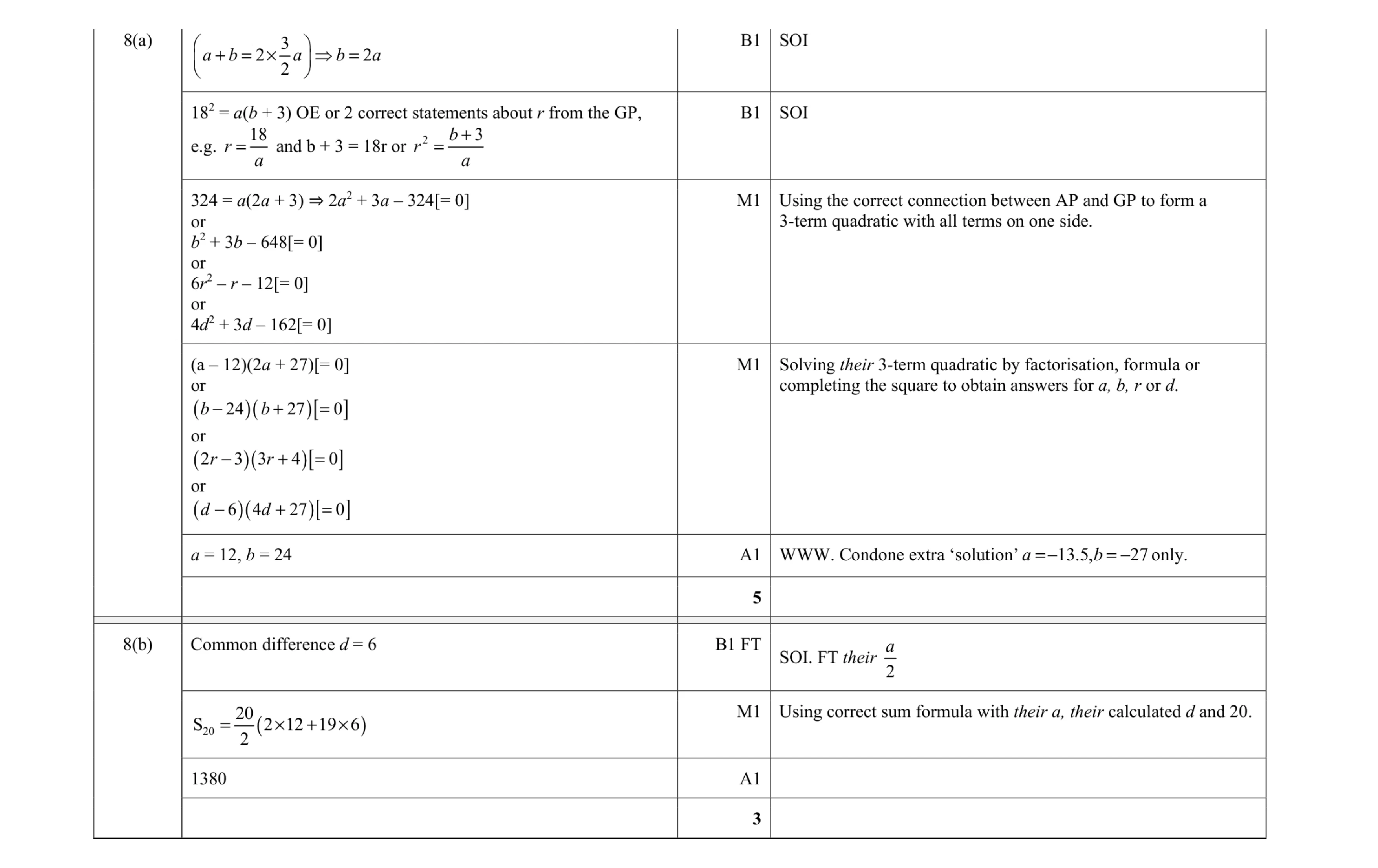 Mark scheme for question 48
