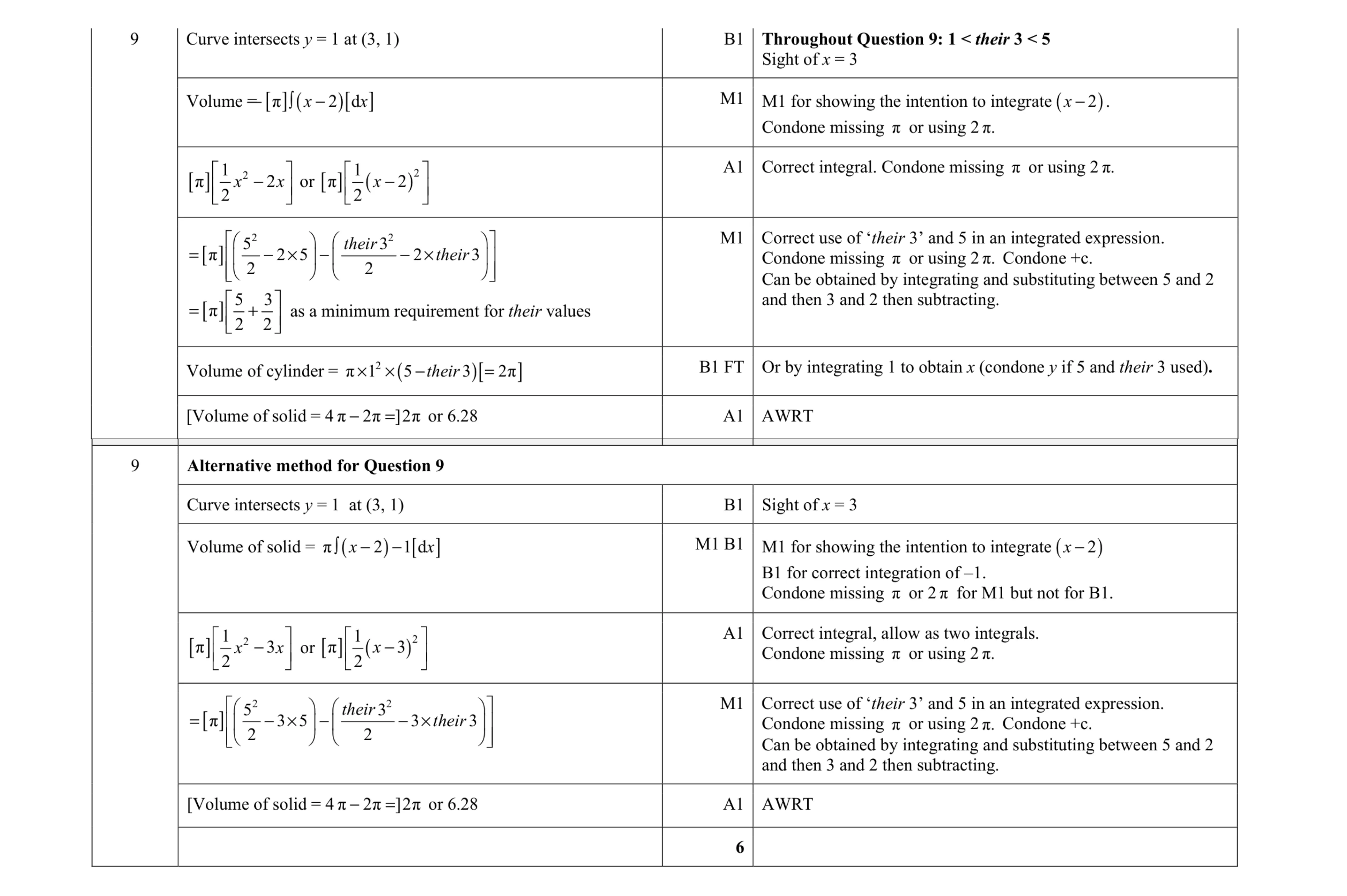 Mark scheme for question 57